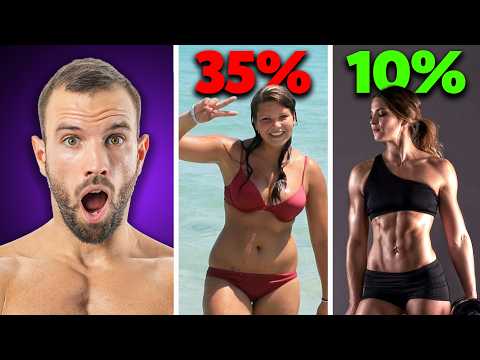 Wie 10-35% Körperfett bei Frauen wirklich aussehen (Mit Beispielen)