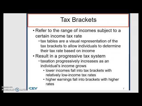 Understanding Personal Taxes: Personal Tax basics (1)