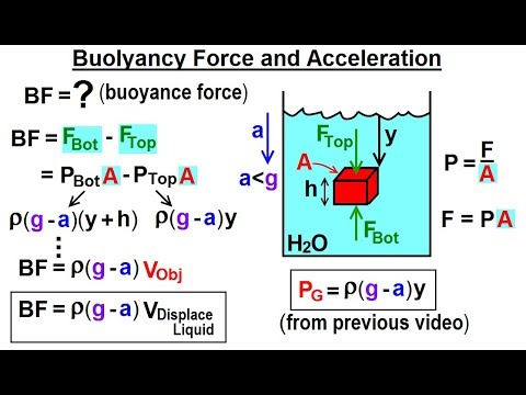 Physics Ch 33A Test Your Knowledge Fluid Statics 1 of 43 Pressure with Acceleration