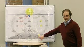 Jan-Willem van Aalst – Afscheid van jezelf, om je ware Zelf te vinden