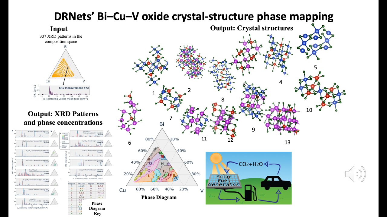 Deep Reasoning Networks: Combining deep learning with reasoning for discovery