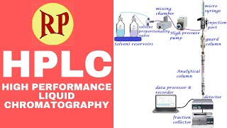HPLC/High Performance Liquid Chromatography/High Pressure Liquid Chromatography/Working&Instrumental