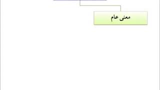 صورة الفقه الأكبر (26) || معنى الإسلام || أ.د.أحمد القاضي