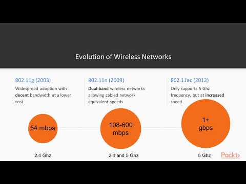 Wireless Penetration Testing for Ethical Hackers The Course Overview |packtpub com