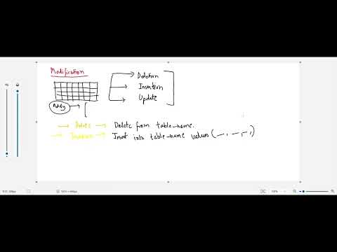 Performing Modifications In Database Using Sql Basic Operations