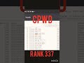 SELECTED IN CPWD SSC JE 2022 Ssc Ssc Je Motivation