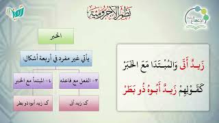 صورة شرح نظم الآجرومية مع التشجير | | 61 | | الشيخ البشير عصام المراكشي