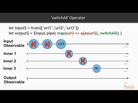 Hands On RxJS for Web Development Using Flattening Operators | packtpub com