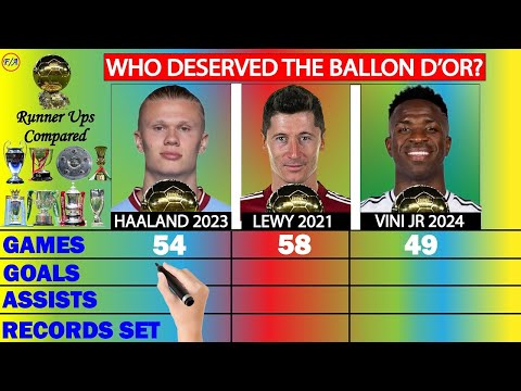 Haaland 2023 vs Lewandowski 2021 vs Vini Jr 2024 | Ballon d'Or Runner-Up Comparison