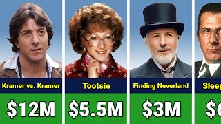 💰 Dustin Hoffman Paycheck For Every Movie He Ever Made