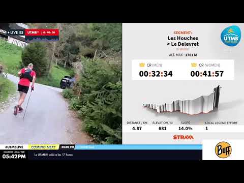 UTMB®️ 2021 Replay (ES) 2 - Strava Segment