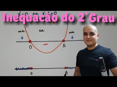 Aula 01: Inequação do 2° Grau