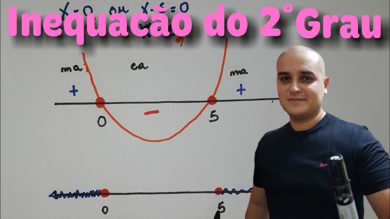 Aula 01: Inequação do 2° Grau