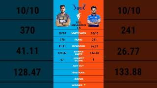 Venkatesh Iyer vs Ishan kishan ipl 14 batting comparison #short #venkateshiyer #ishankishan #ipl2022