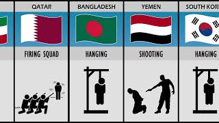 Death Punishment Method From Different Countries