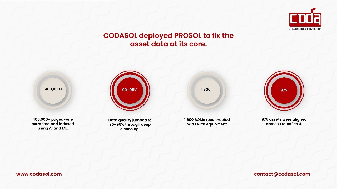Data Cleansing & Asset Optimization