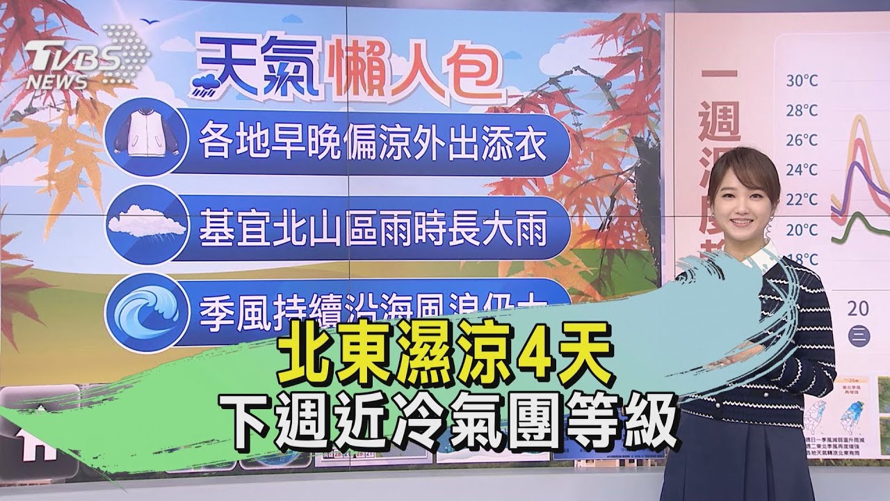 天氣/北東濕涼4天 下週近冷氣團等級