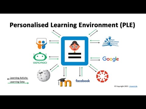 Persönliche Lernumgebung  - Neue Datenschutzkonzepte und Datenhoheit im e-Learning