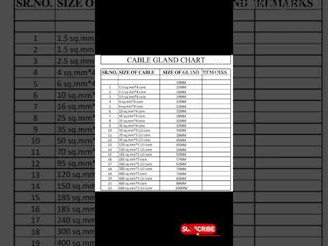 Cable Glands Chart #electrical #industrialelectrician #electricalengineering