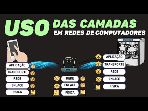 DATA COMMUNICATION AND NETWORKS: how the TCP/IP layers are used by devices
