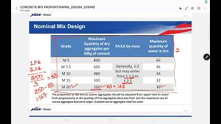 Concrete mix design and proportioning