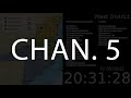 West District Miami Police Live Radio Scanner Live Stream City Of Miami PD