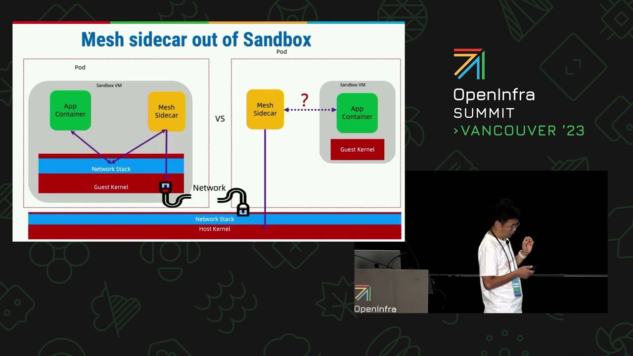 Towards Kata Containers 4   When Kata Containers Meet Service Mesh