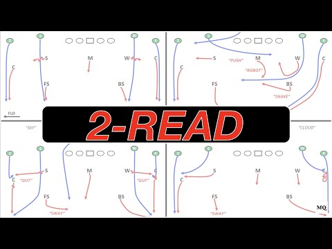 2-Read Coverage Clinic: Master the Defensive Scheme | MatchQuarters Football