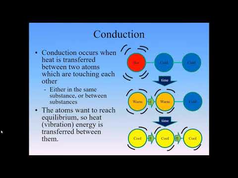 PENG1014 - Heat Exchangers and Modes of Heat Transfer Theory