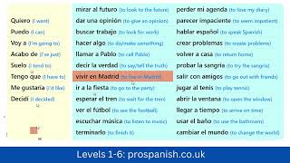 Learn These 50 SPANISH Verbs: Massive Short Cut for Fluency in SPANISH
