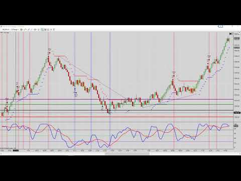 July 25th Nasdaq Trading Recap