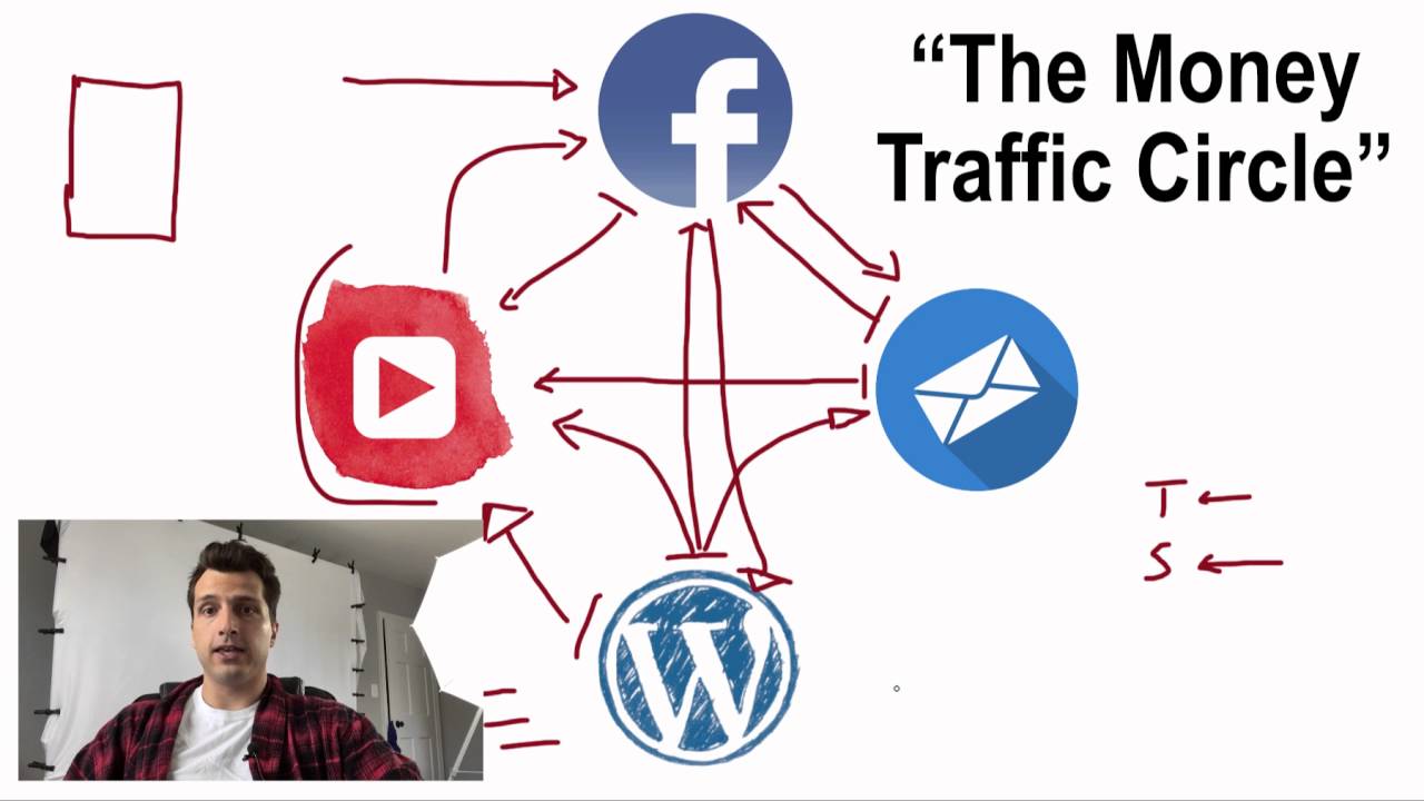 How to Make $100 Dollars a Day Online w/ Affiliate Marketing