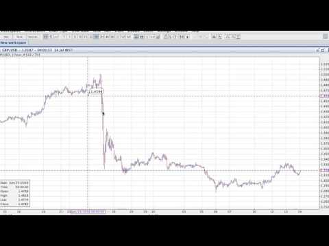 Biggest Market Movers - 14/07/2016