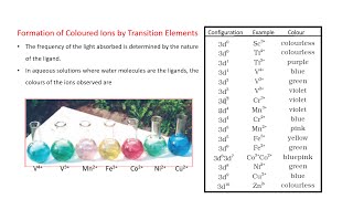 Chemistry 12 d and f-Block Elements Properties of Transition Elements-  Magnetic, Coloured ions etc.