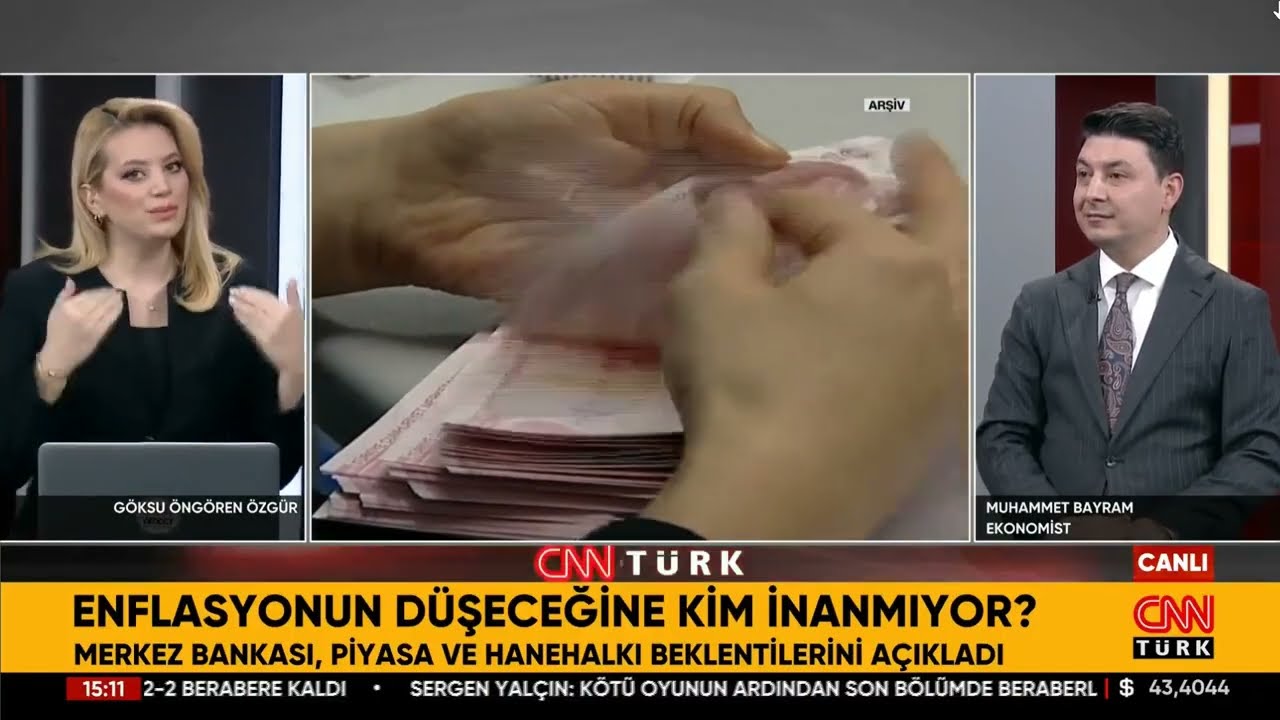 Enflasyonun Düşeceğine Kim İnanmıyor? ​ ⁨