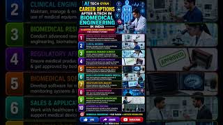 🚀 Top 10 Career Options After B.Tech in Biomedical Engineering in India!
