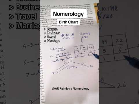 Numerology birth chart details #palmist #numerologist #astrology #palmistry #numerology #subscribe
