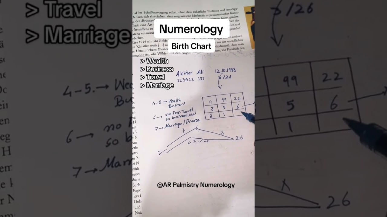 Numerology birth chart details #palmist #numerologist #astrology #palmistry #numerology #subscribe
