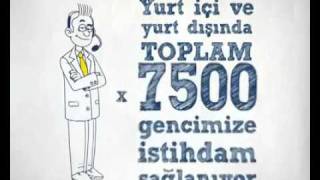 Global Bilgi Çağrı Merkezleri Reklamı