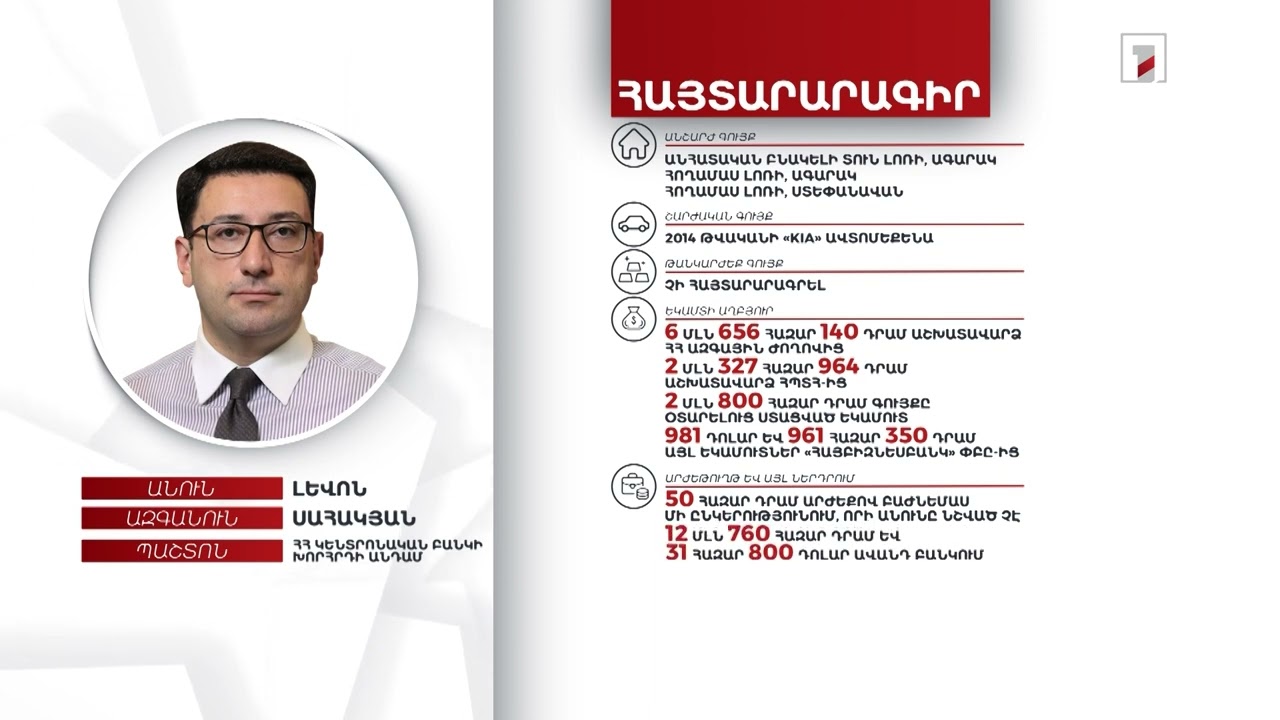 3 անշարժ գույք, ավտոմեքենա. ՀՀ ԿԲ խորհրդի անդամ Լևոն Սահակյանի հայտարարագիրը