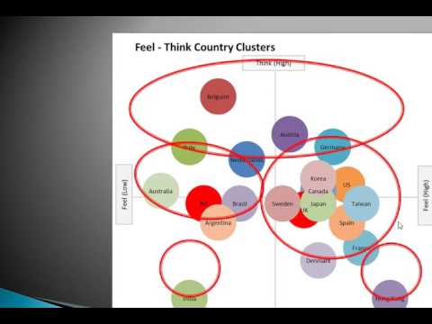 5 Digital Marketing Skills to Master for 2020 Beyond