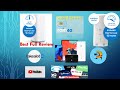 How To Buy Rain Sim Card Rain 5g Standard Home Rain LTE 4G Or Rain Ultra 5G Full Review 2021