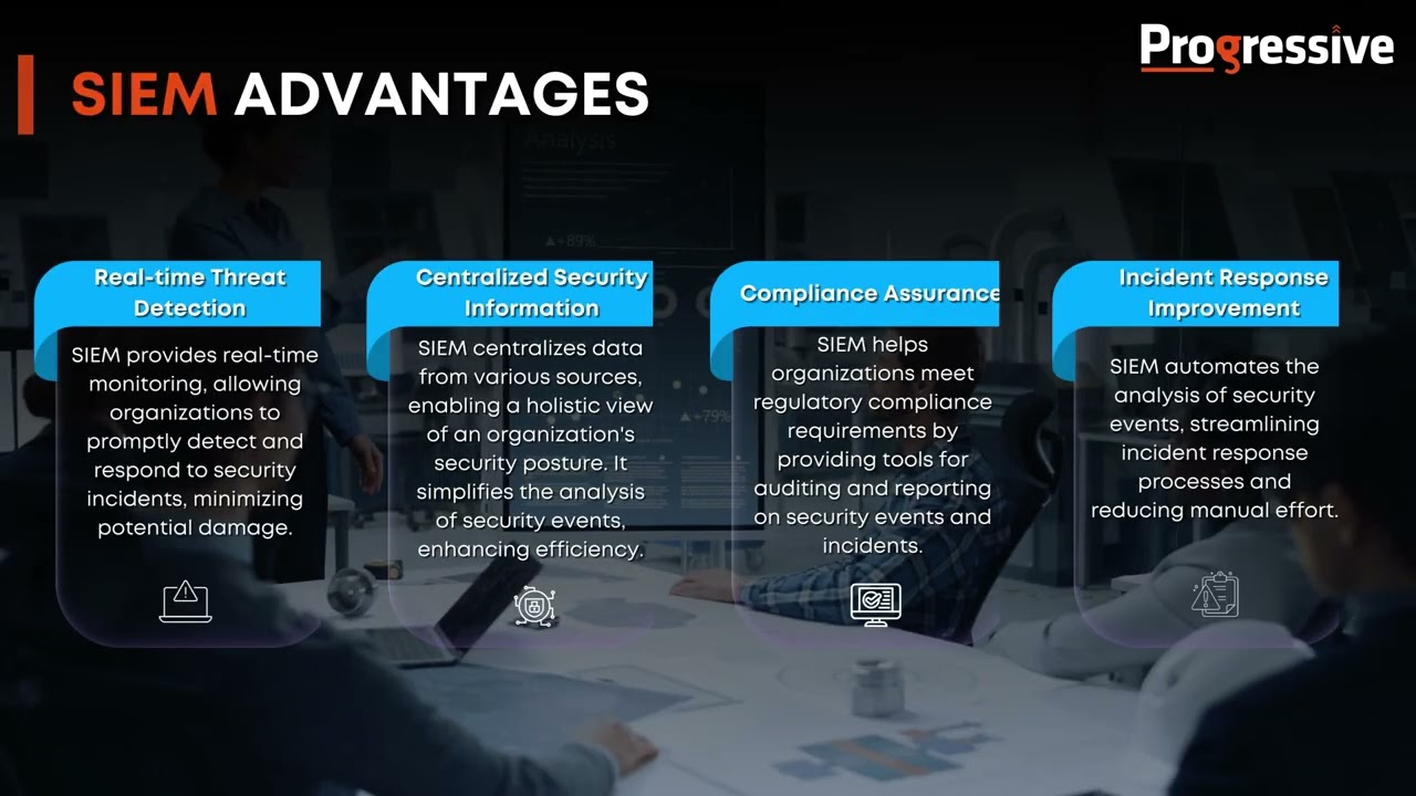 Cyber Security Solutions |  Progressive Infotech