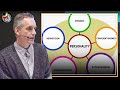 How Personality Predicts Success In Different Fields