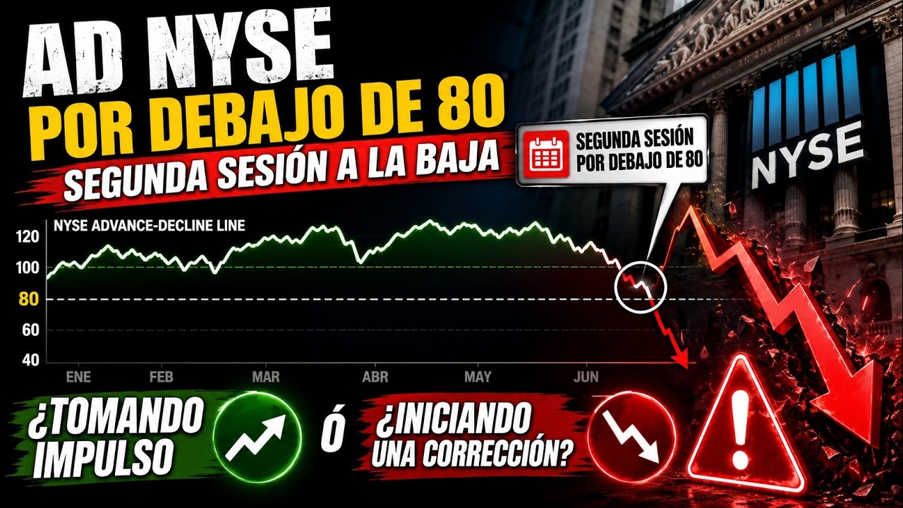 🚨 ¡ALERTA! Segunda sesión de debilidad en la AD NYSE… ¿Se acerca la corrección?