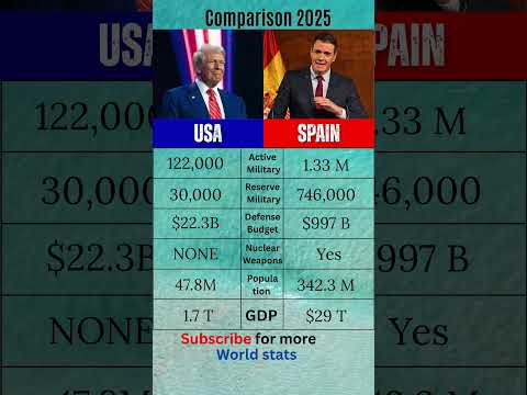 🇺🇸 USA vs 🇪🇸 Spain – Country & Military Power Comparison 2025 | World Stats