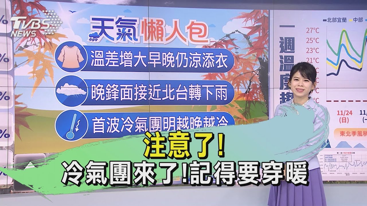 天氣/注意了! 冷氣團來了!記得要穿暖