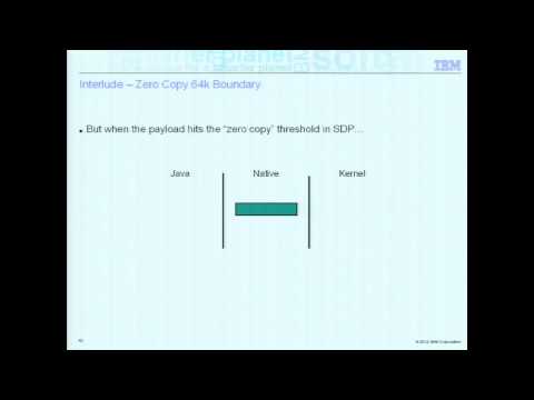 High-Speed Networks: Free Performance or New Bottleneck?