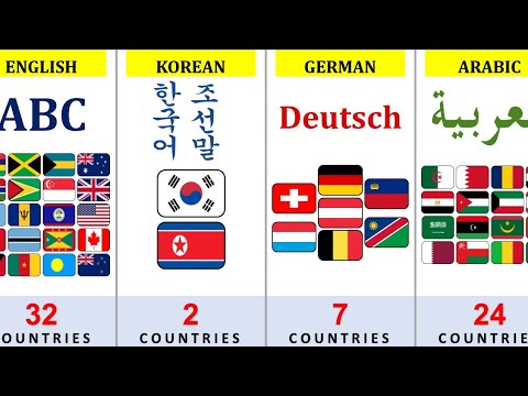 How Many Countries Have The Same Language 