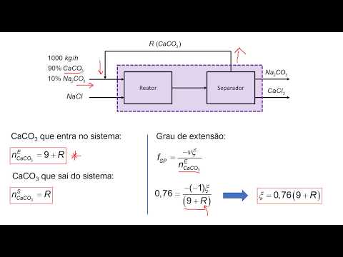 Balanços de massa com reação química - Reciclo
